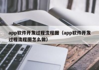 app软件开发过程流程图（app软件开发过程流程图怎么做）