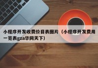 小程序开发收费价目表图片（小程序开发费用一览表gza华网天下）