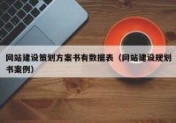 网站建设策划方案书有数据表（网站建设规划书案例）