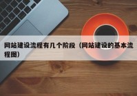 网站建设流程有几个阶段（网站建设的基本流程图）