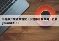 小程序开发收费情况（小程序开发费用一览表gza华网天下）