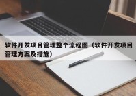 软件开发项目管理整个流程图（软件开发项目管理方案及措施）